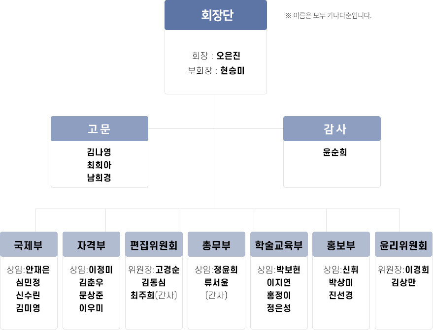 이미지명
